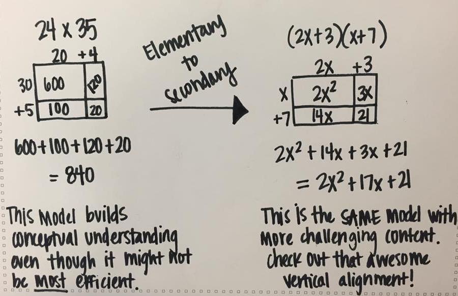 Explain Common Core Math